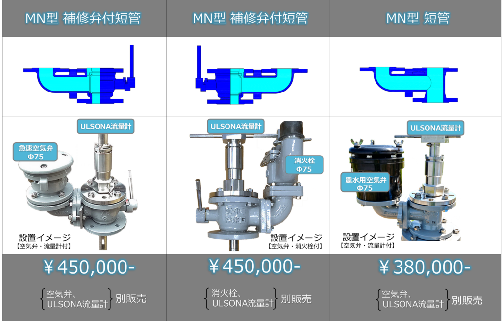 空気弁付短管（NM型）の価格表の‘画像です。